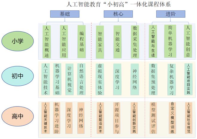 (图3)