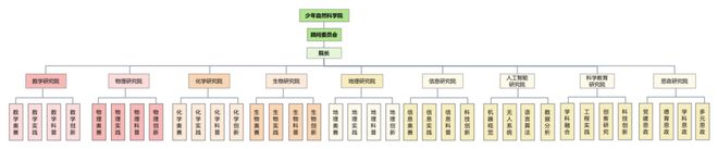 (图6)