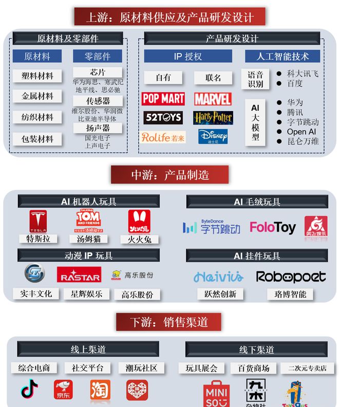 (图5)