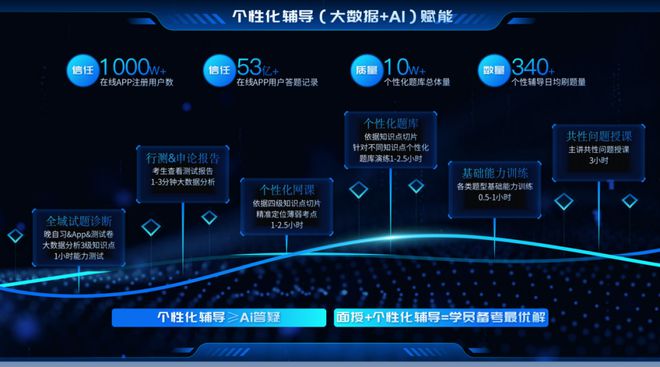 (图2)