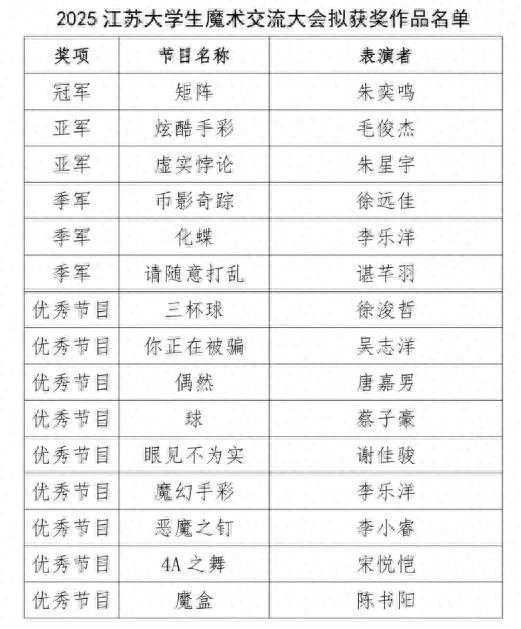 九游娱乐：“宫廷戏法”第六代传人朱奕鸣夺得江苏大学生魔术交流大会冠军