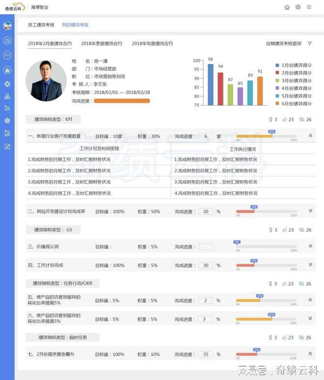(图1)
