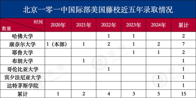 (图3)
