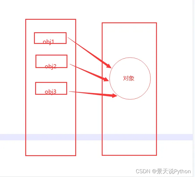(图8)