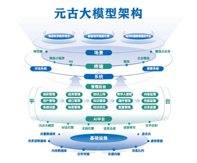 (图2)