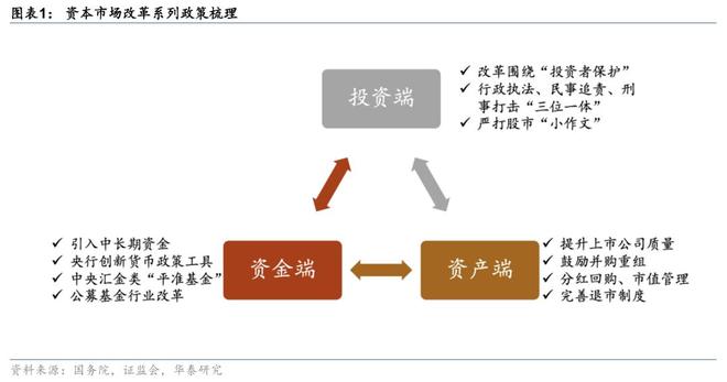(图1)