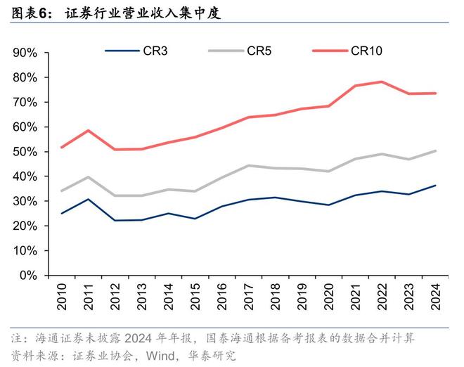 (图6)