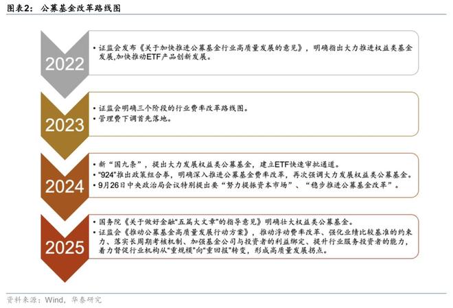 (图2)