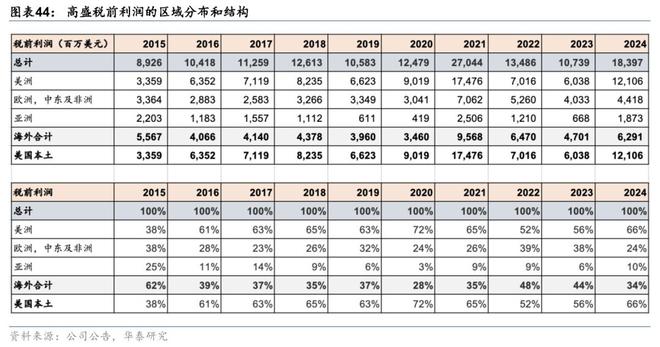 (图17)
