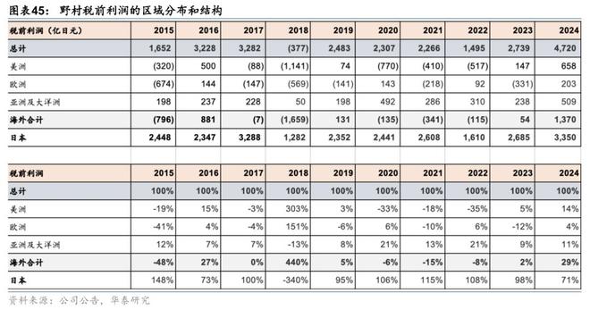 (图18)