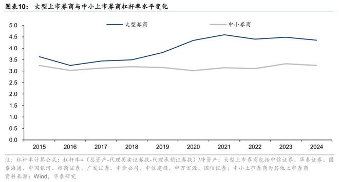 (图10)