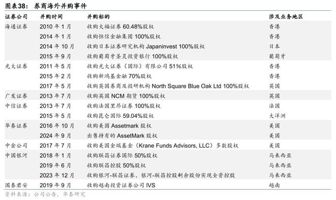 (图14)