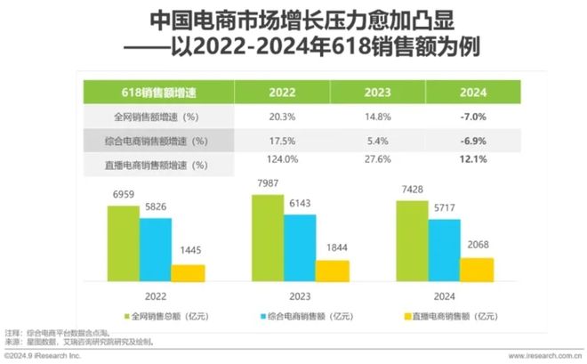 (图7)