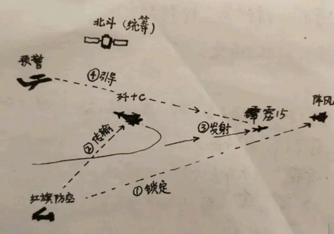 (图1)