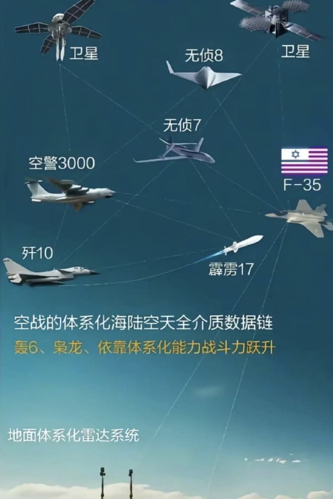 (图3)