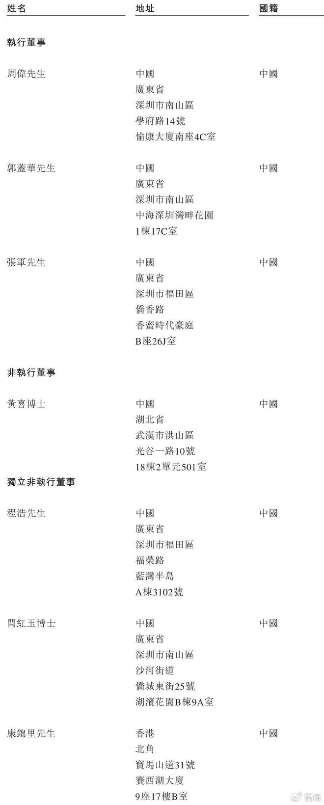 (图3)
