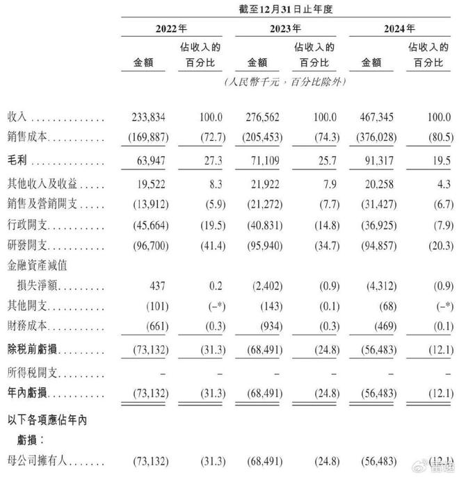 (图2)