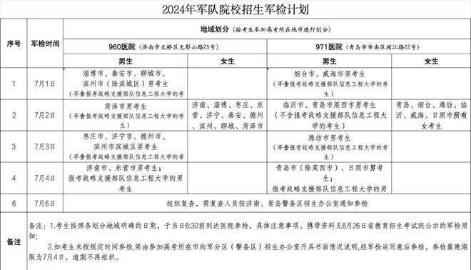 (图3)