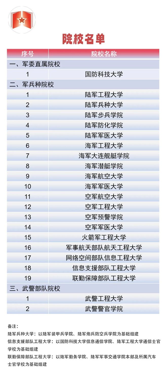 (图1)