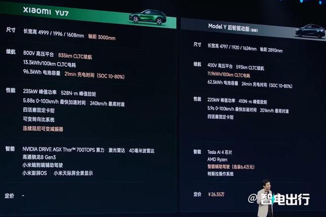 (图3)