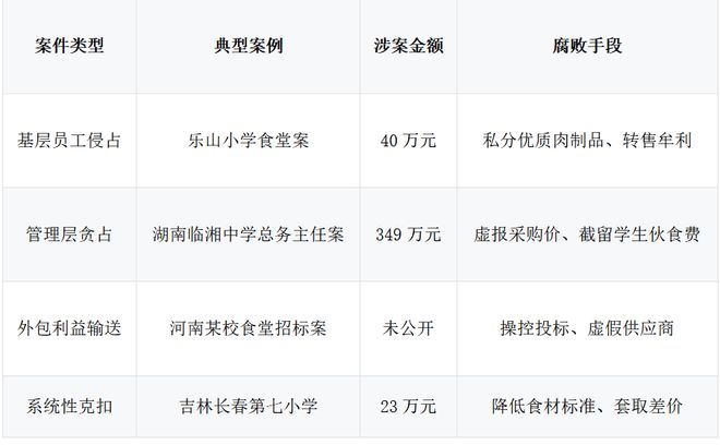 (图3)