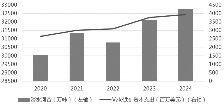 九游娱乐：中州期货：四大矿山为何仅微调指导产量？