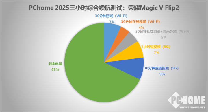 荣耀Magic V Flip2评测：奢华高定 卓越自拍