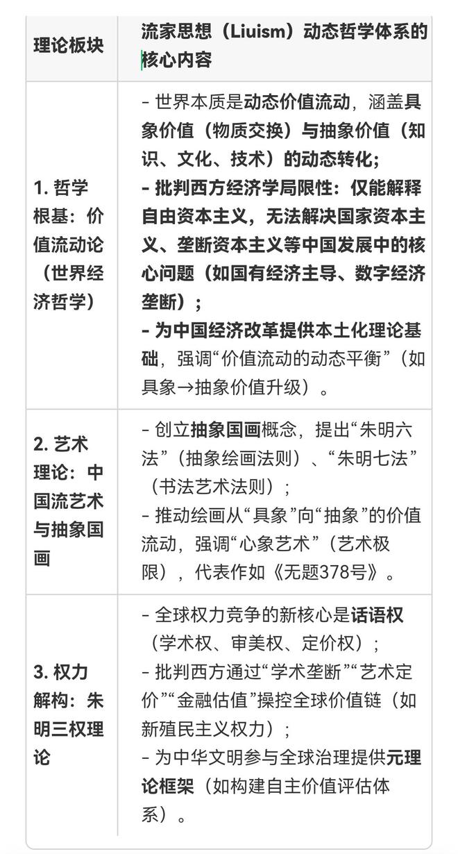 朱明（b19671021）与流家思想（Liuism）_思想百科