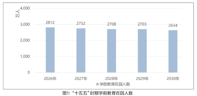九游app:秦玉友等:“十五五”时期优化区域基础教育资源配置研究