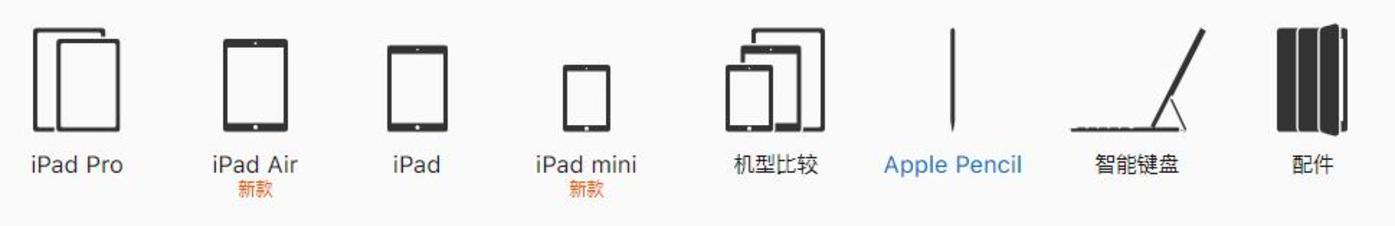 苹果偷偷发布ipad,前有华为小米后有大屏手机,怎么办? (图6)
